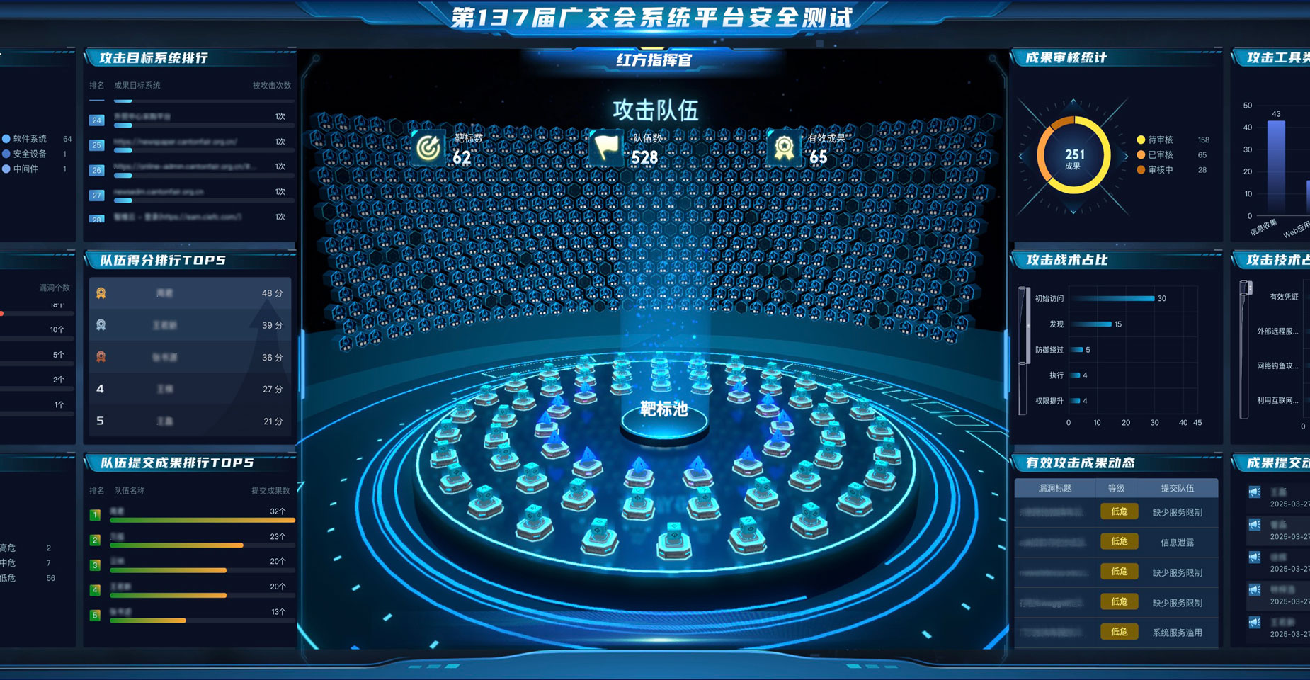 鹏城实验室连续十一届保障广交会系统平台安全